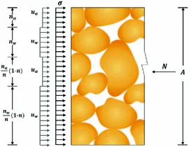 Soil Effective stress Image